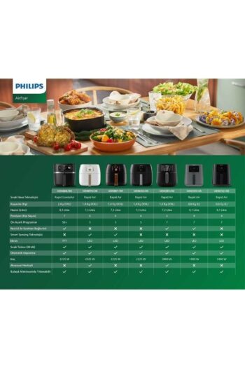 Philips Hd9650/90 Airfryer Xxl
