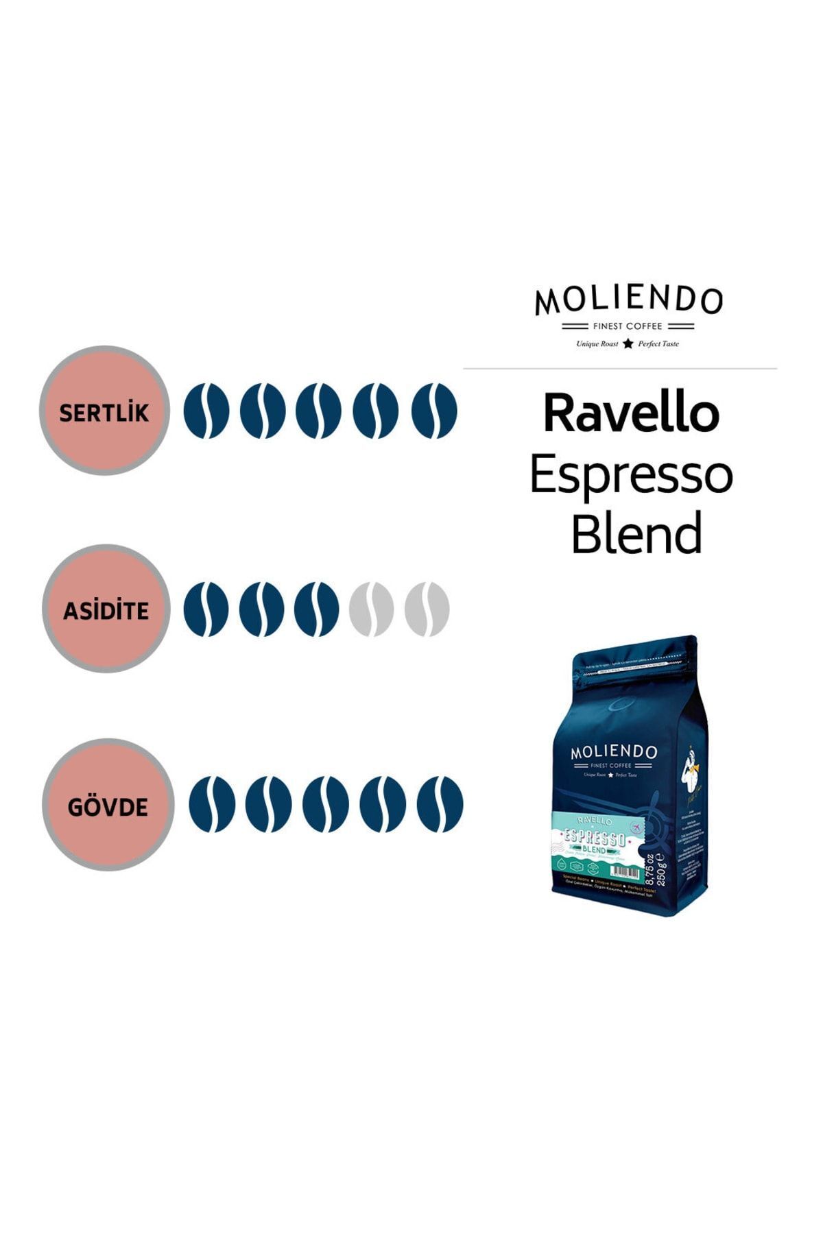 Moliendo Ravello Espresso Blend Kahve (Çekirdek Kahve) 250 g - Görsel 2