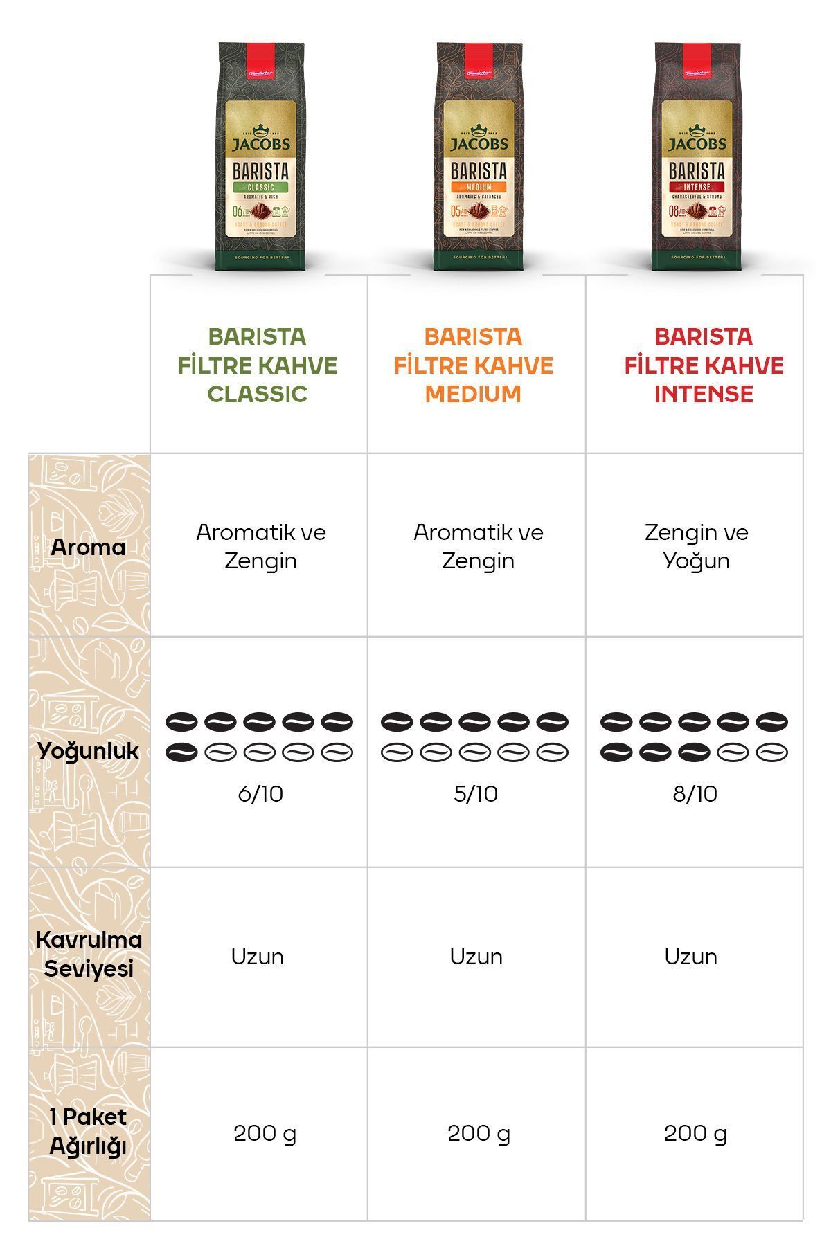 Jacobs Barista Classic Filtre Kahve 200gr X 4 - Görsel 3