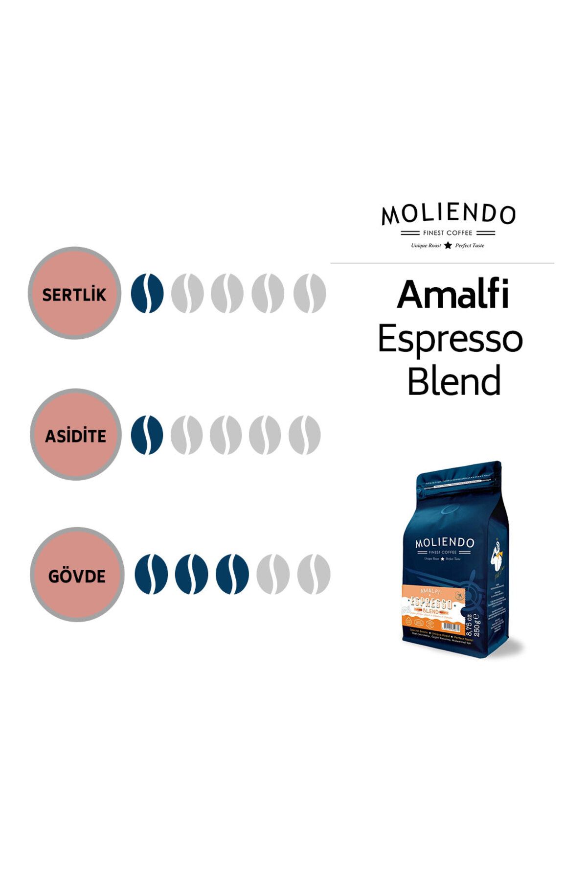 Moliendo Amalfi Espresso Blend Kahve Avantaj Paketi (Çekirdek Kahve) 2*1000 g - Görsel 2