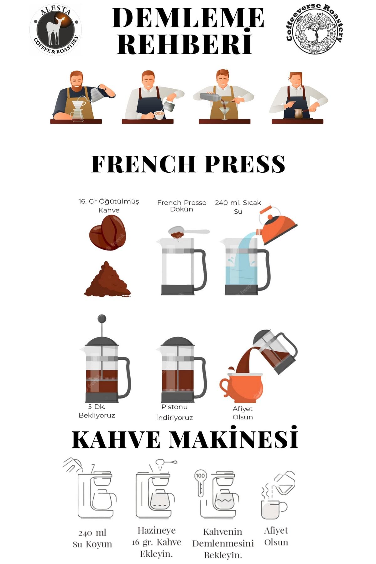 Alesta Coffee Yağ Yakıcı Kahve 500 gr | Yüksek Kafein Yeşil Çay Özü | Ketojenik & %100 Doğal Filtre Kahve - Görsel 5