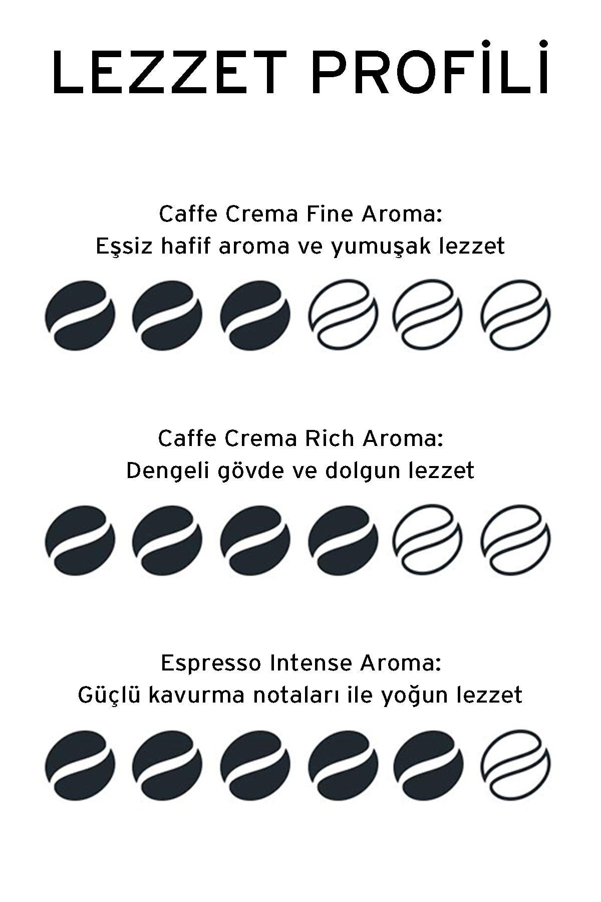 Tchibo Best of Cafissimo 30 Adet Kapsül Kahve - Görsel 5