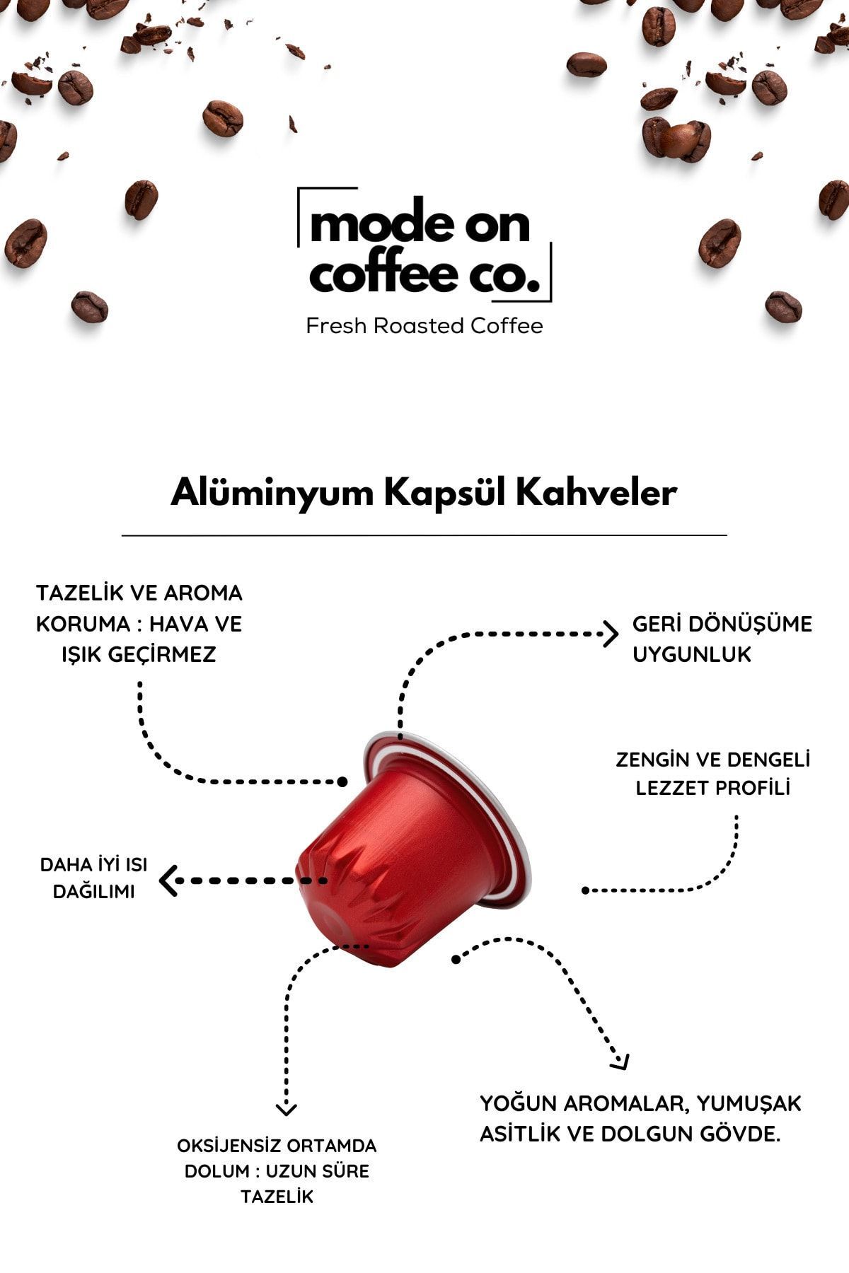 Mode On Coffee Co. Italian Mode Nespresso Uyumlu Alüminyum Kapsül Kahve Seti - 60 Adet - Görsel 3