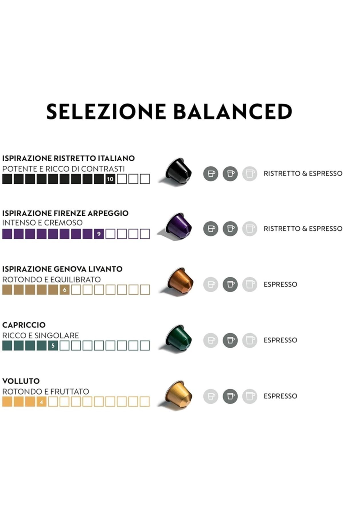 Nespresso Dengeli Italian Tatlar Serisi 10 Kutu (100 Kapsül) - Görsel 2