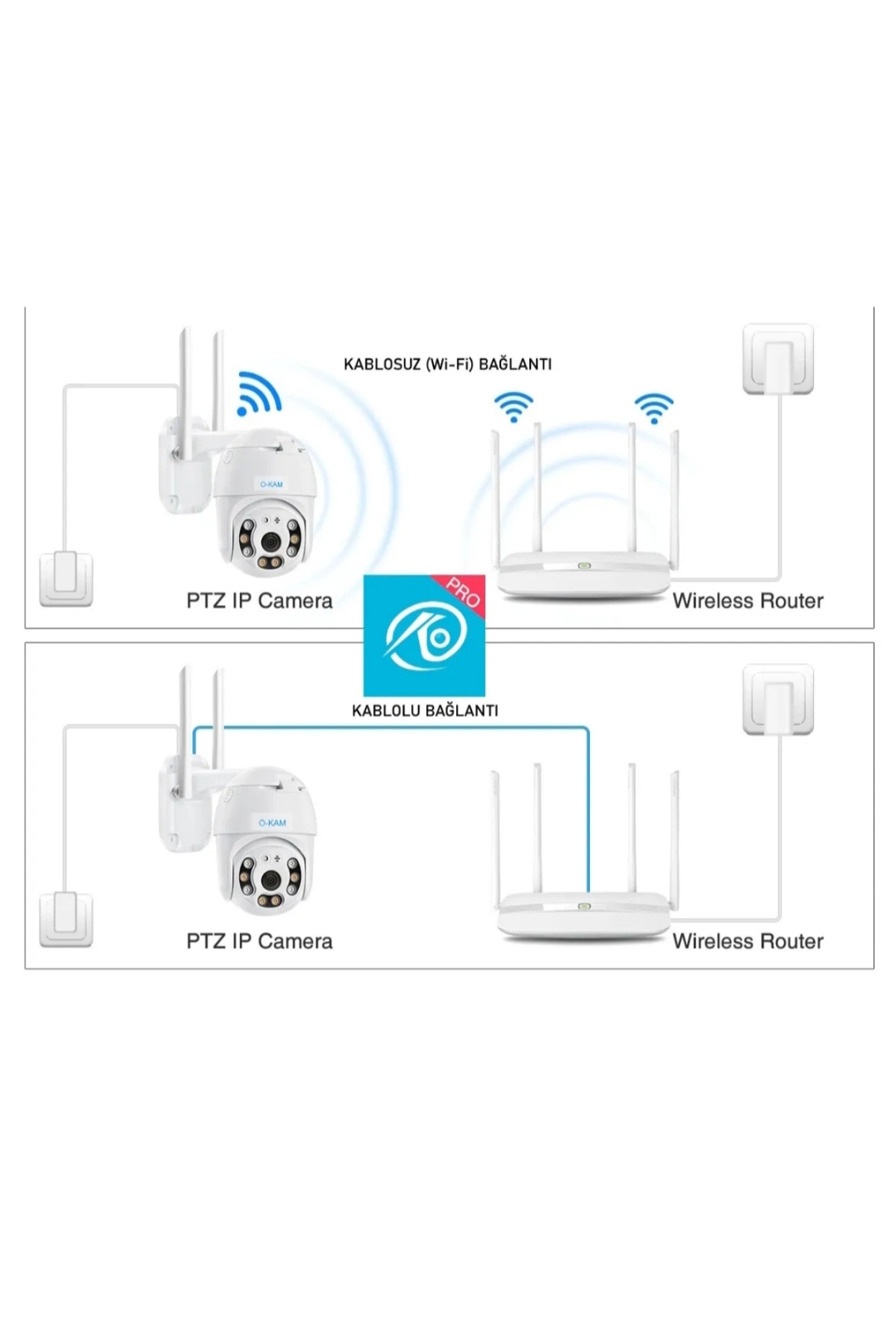 O-KAM PRO O kam 3031 TEK wifi li ptz kamera ADAPTÖR DAHİLDİR hafıza kartı dahil değildir - Görsel 2