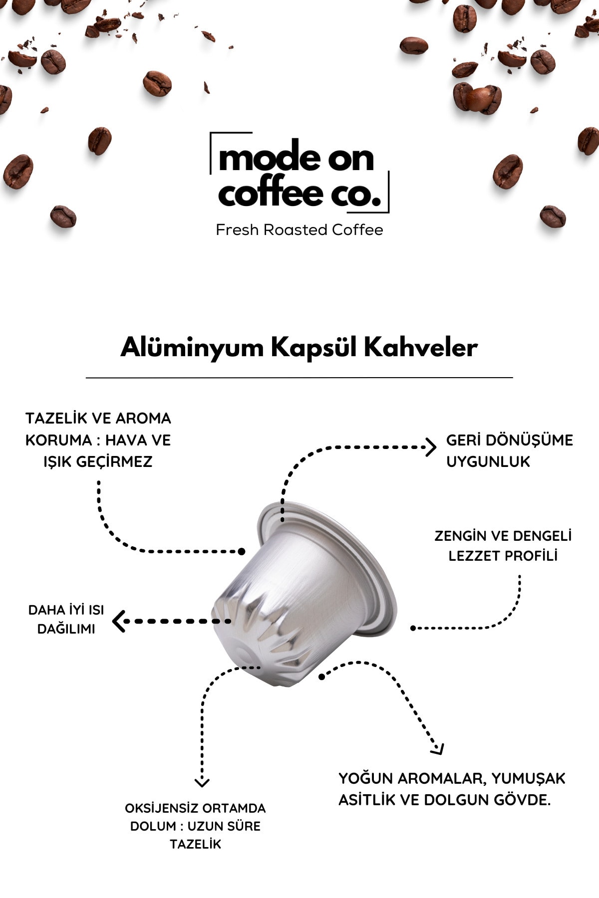 Mode On Coffee Co. Nespresso Uyumlu Alüminyum Kapsül Kahve Tanışma Seti - 60 Adet - Görsel 3