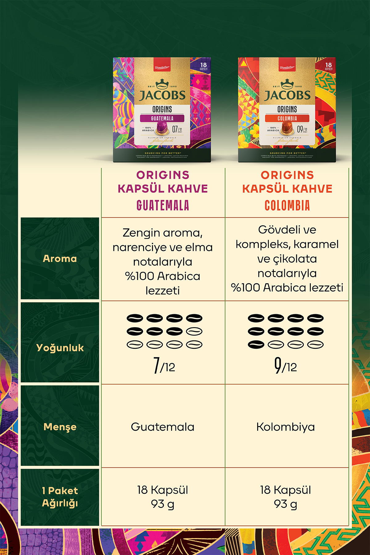 Jacobs Origins Guatemala Nespresso Uyumlu Alüminyum Kapsül Kahve 36 Kapsül - Görsel 3