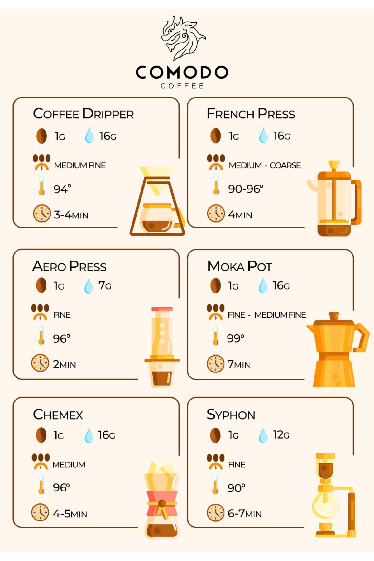 Comodo Coffee Gold Granül Çözünebilir Hazır Kahve 100g - Görsel 2