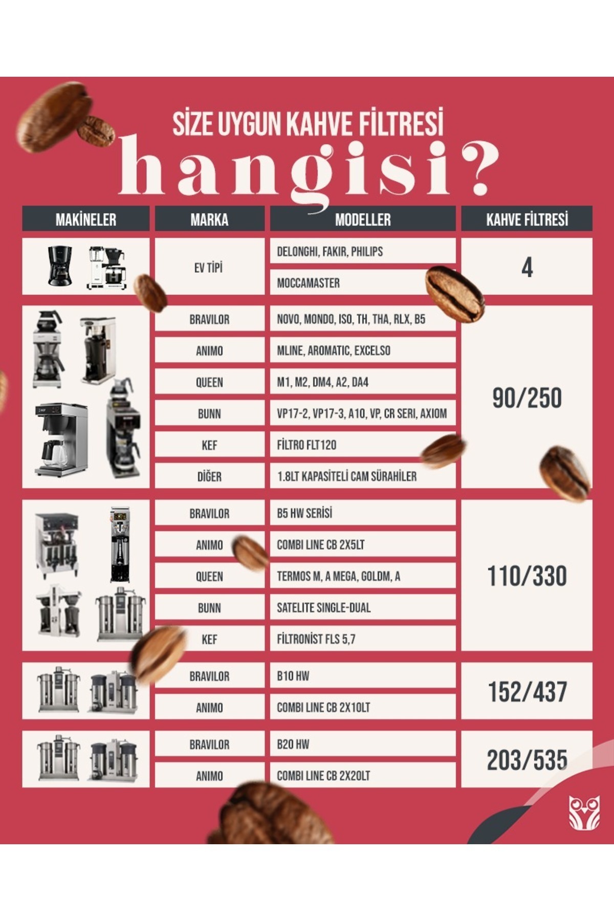 Kahveciniz 250/90 Basket Filtre Kahve Kağıdı 250 Adet 250/90 Kahve Filtre Kağıdı - Görsel 2