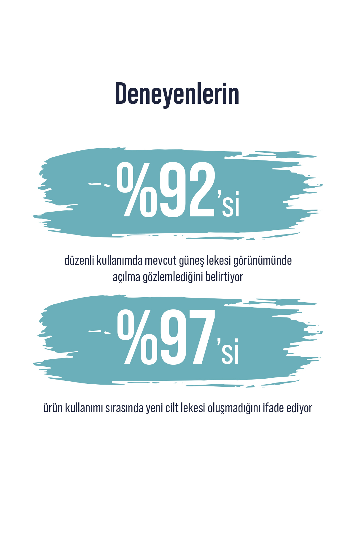 Skin Sensual Leke Oluşumunu Önlemeye Yardımcı, Nemlendirme Etkili Güneş Kremi 50 Spf Uva/uvb Pa++++ - Görsel 3