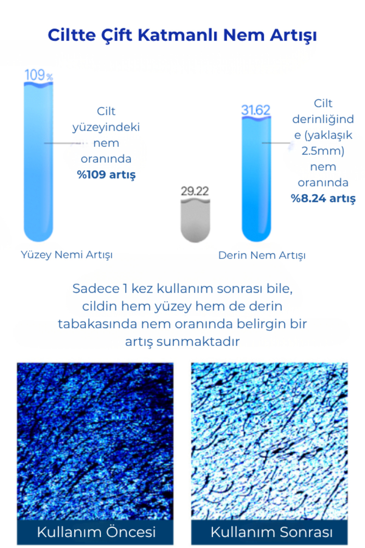 IZEZE Soul HNA Hydro Tonik, 150ml | Hyaluronik Asit, Nemlendirici Cilt Bakım Toniği - Görsel 3