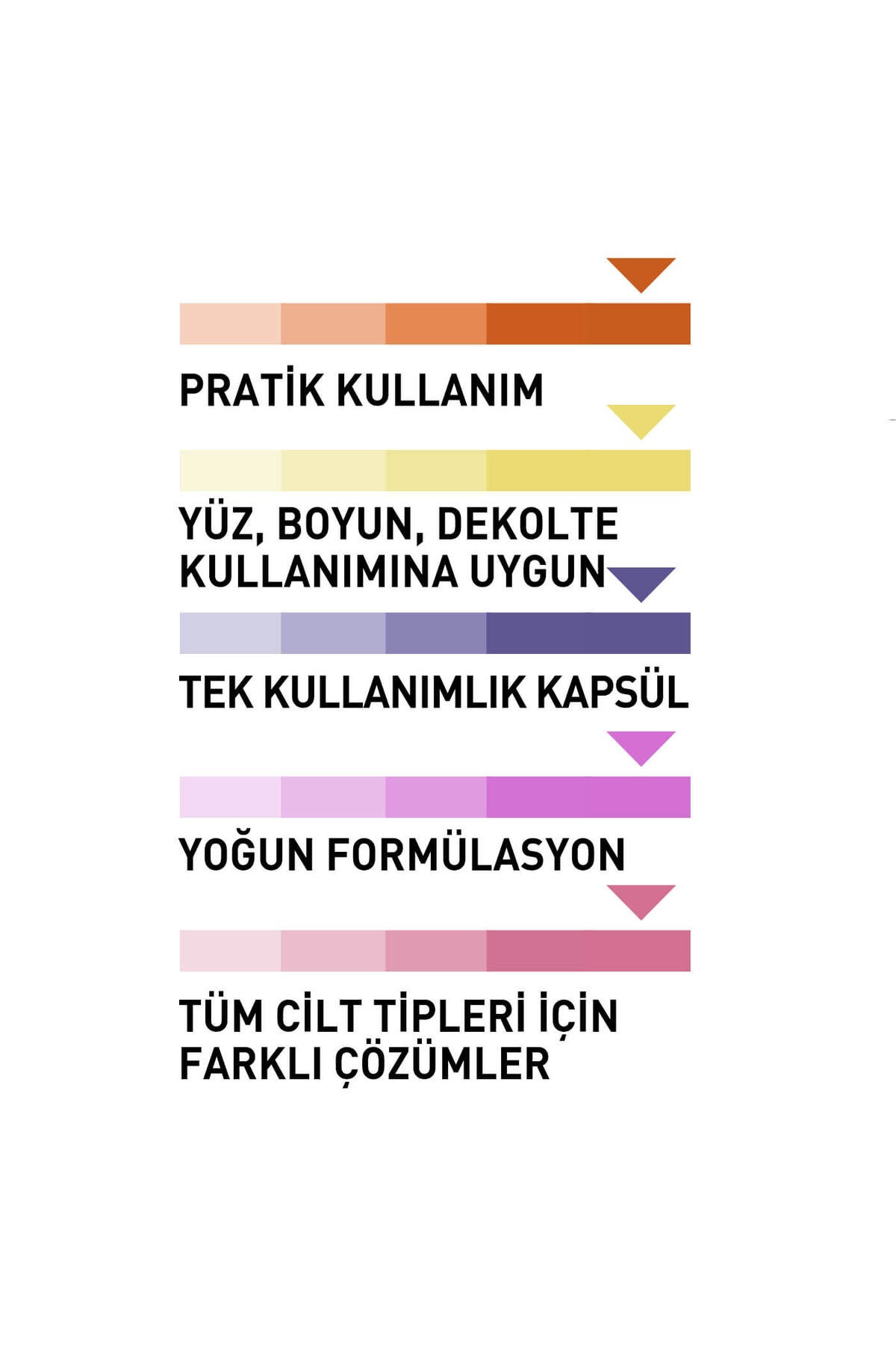 ISANA Kapsül Serum Perfect Teint 7x0,38 ml - Görsel 2