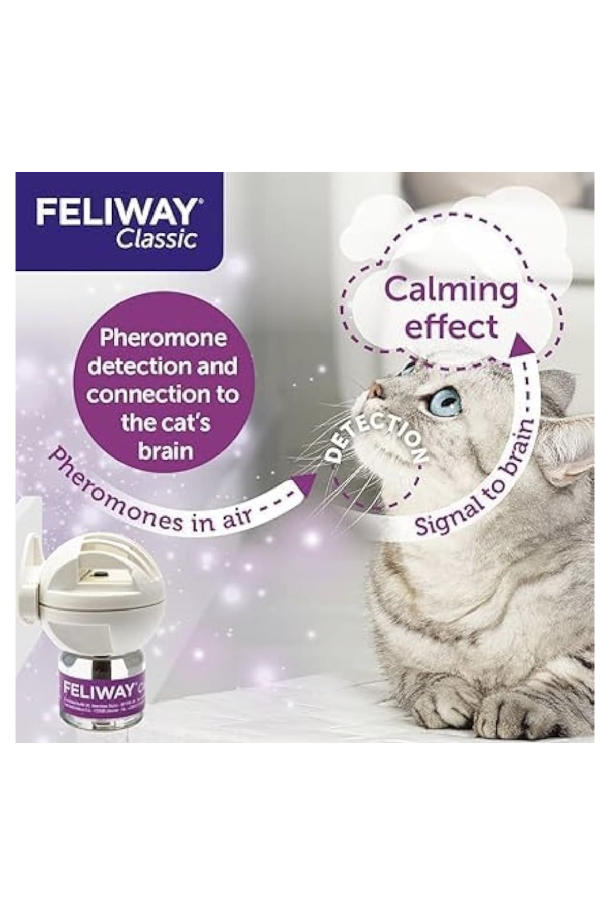 FELIWAY Classic başlangıç seti - Görsel 2