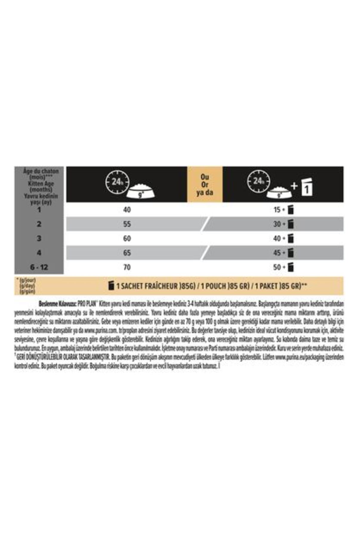 Pro Plan Pro Plan Kitten Tavuklu Yavru Kedi Maması 1,5 Kg - Görsel 2