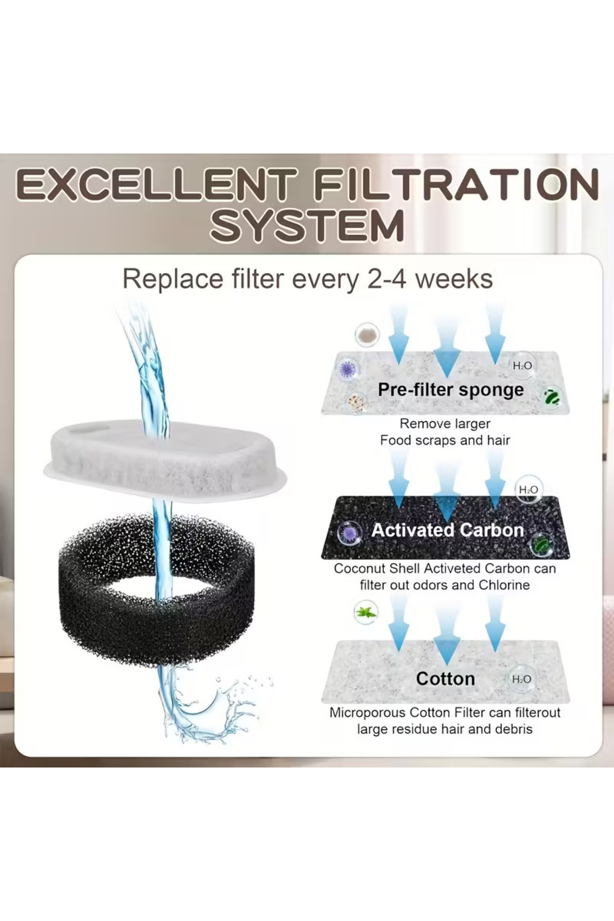 shop Kedi ve Köpek Su Pınarı Çeşmesi Yedek Filtresi 6 Adet - Görsel 2