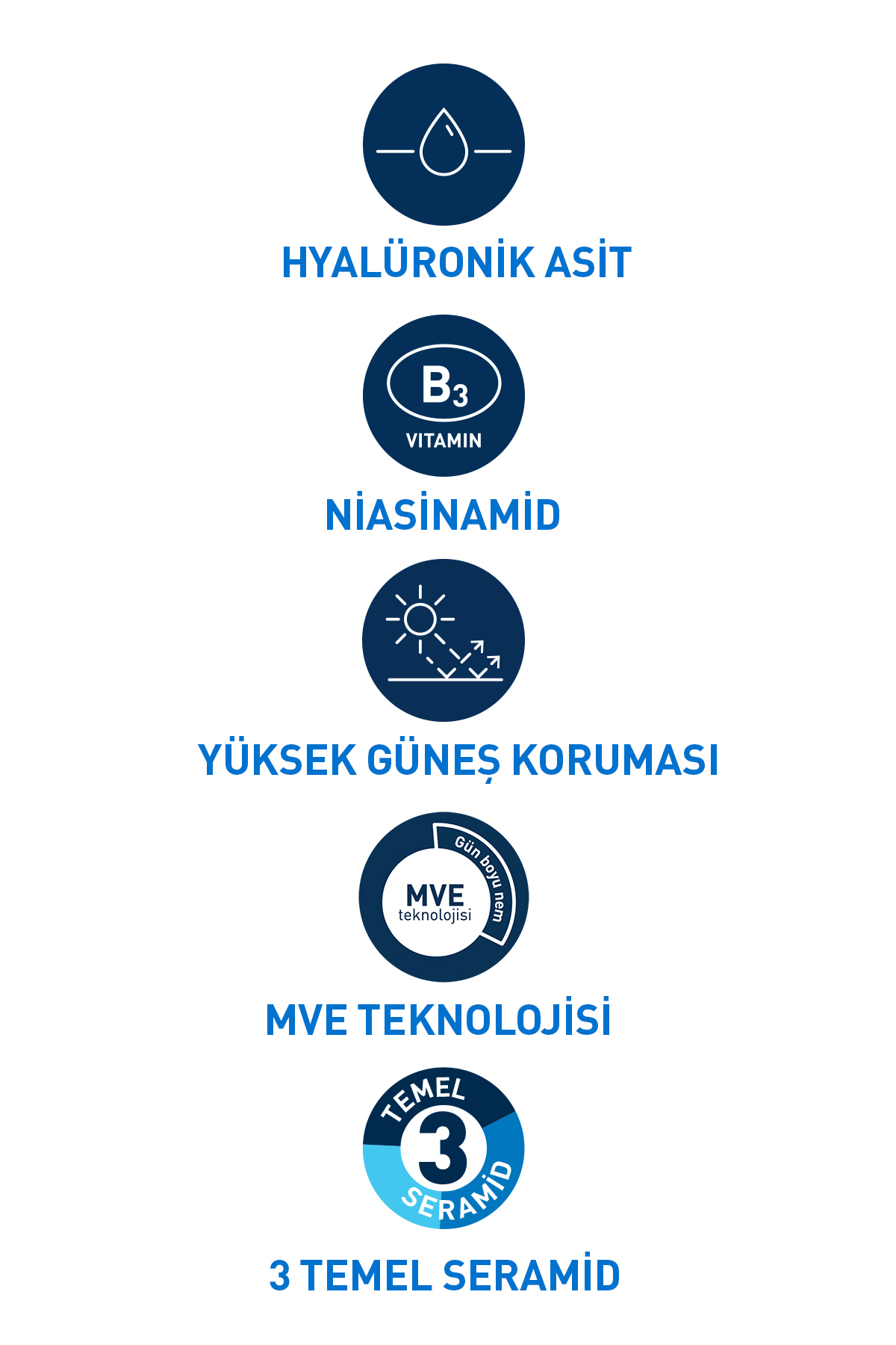 CeraVe Hyalüronik Asit & Niasinamid İçeren SPF50+ Nemlendirici Yüz Kremi 52 ml - Görsel 3