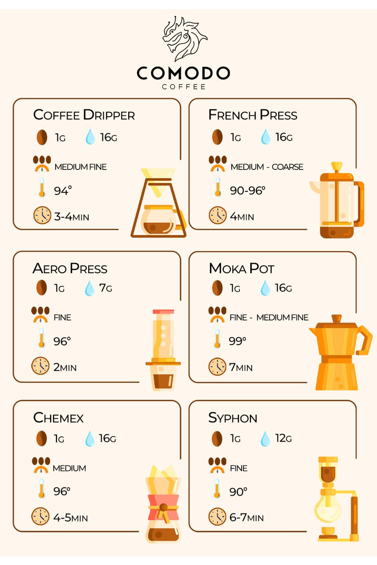 Comodo Coffee Guatemala Çekirdek Kahve 1000 Gr - Görsel 3