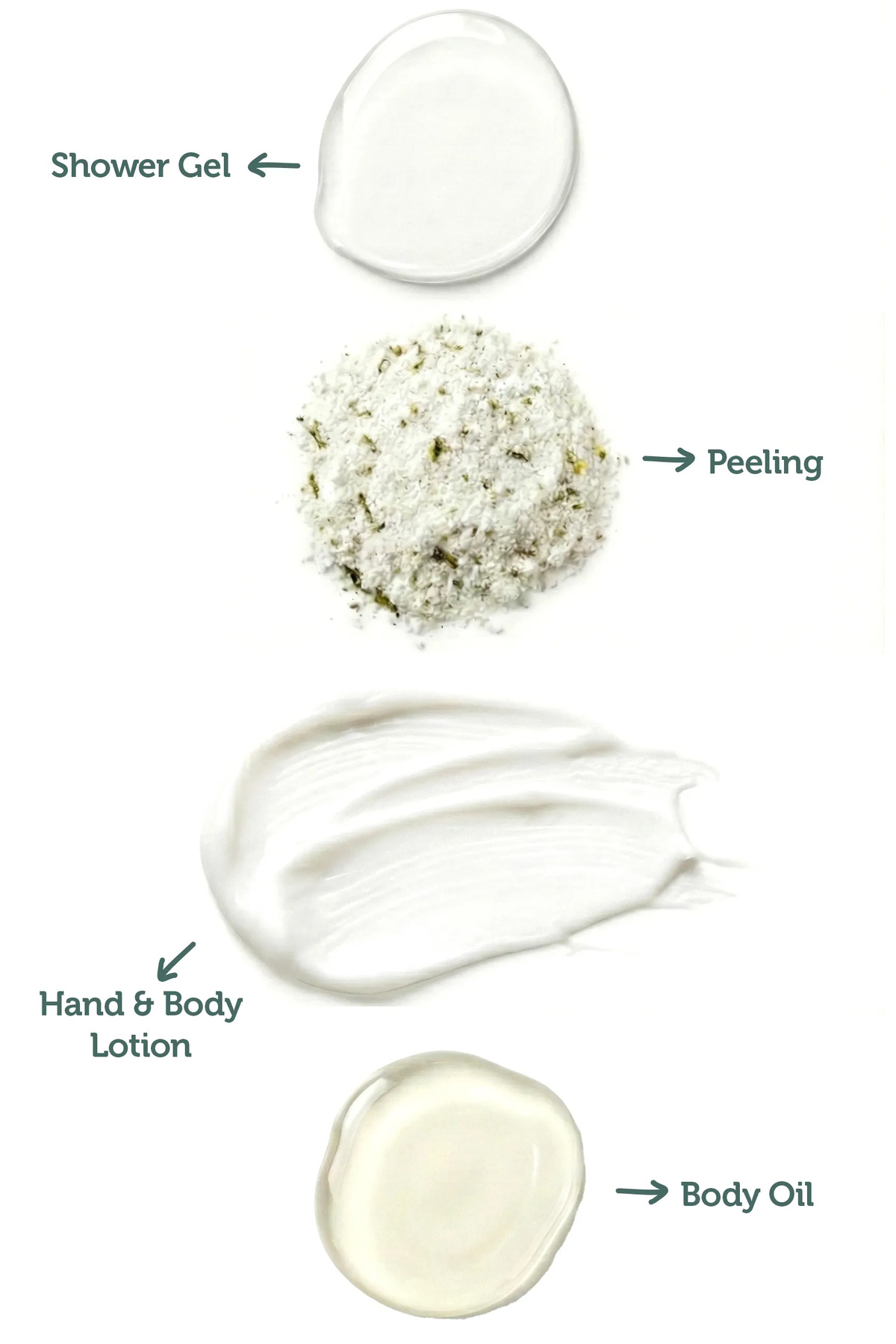 Vitolive Komple Vücut Bakım Seti - Pürüzsüzleştirici Nemlendirici Canlı Cilt Görünümü Vegan (4'lü Set) - Görsel 2