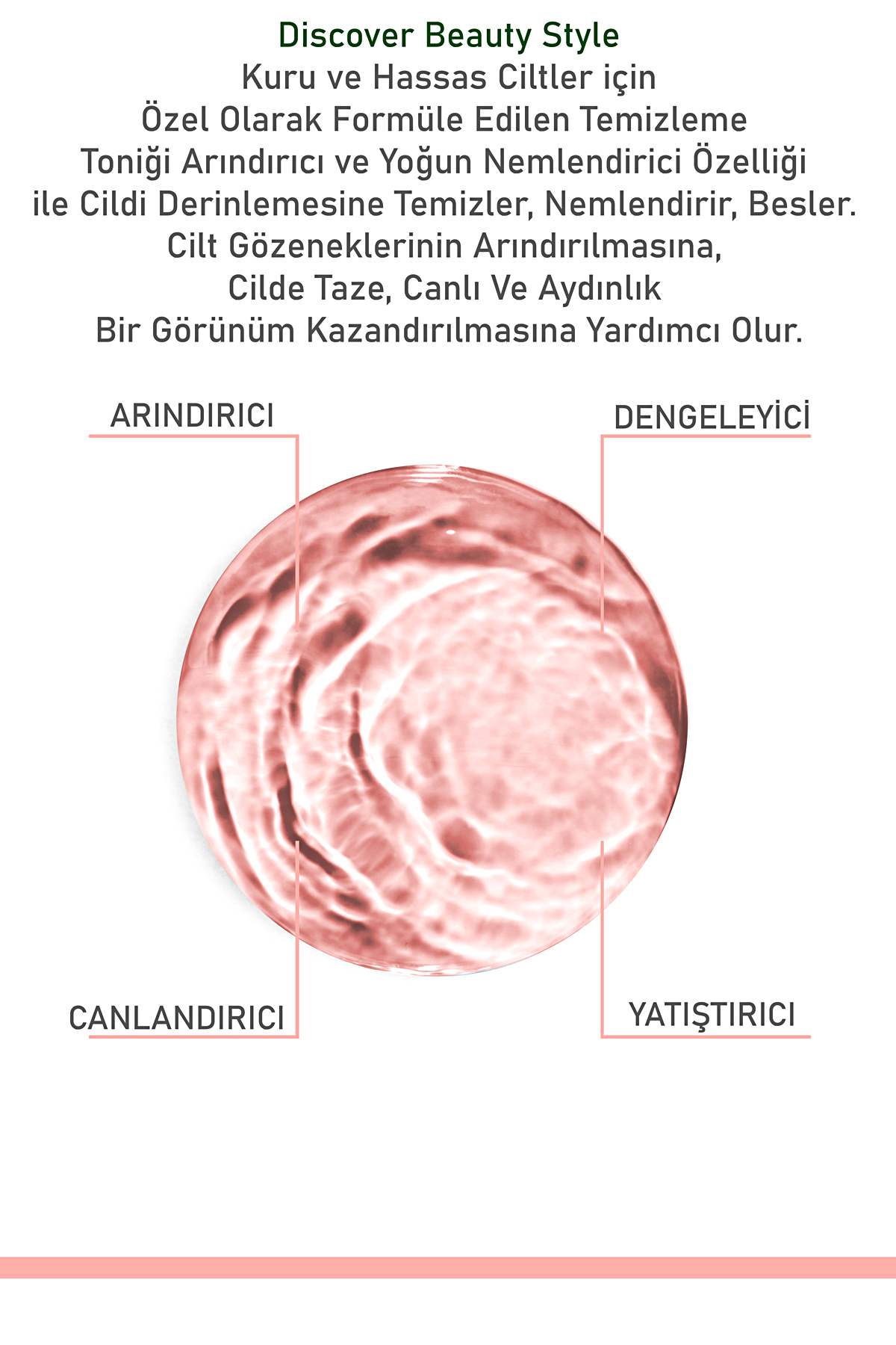 Discover Beauty Style Kuru Ve Hassas Ciltler Için Canlandırıcı Yatıştırıcı Ve Nemlendirici Arındırıcı Tonik 200 ml - Görsel 3