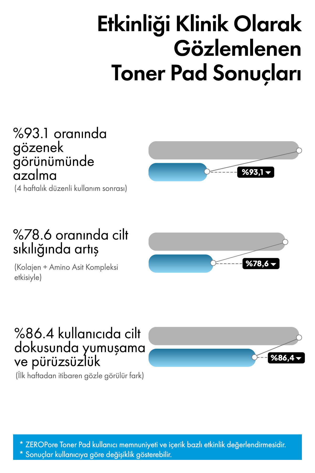 Ph Lab Phlab Zero Pore Gözenek Sıkılaştırıcı 60'lı Toner Pad - Görsel 3