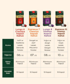 Jacobs Kapsül Kahve Tanışma Paketi 40'lı ( Nespresso Uyumlu Alüminyum Kapsül Kahve ) - Görsel 3