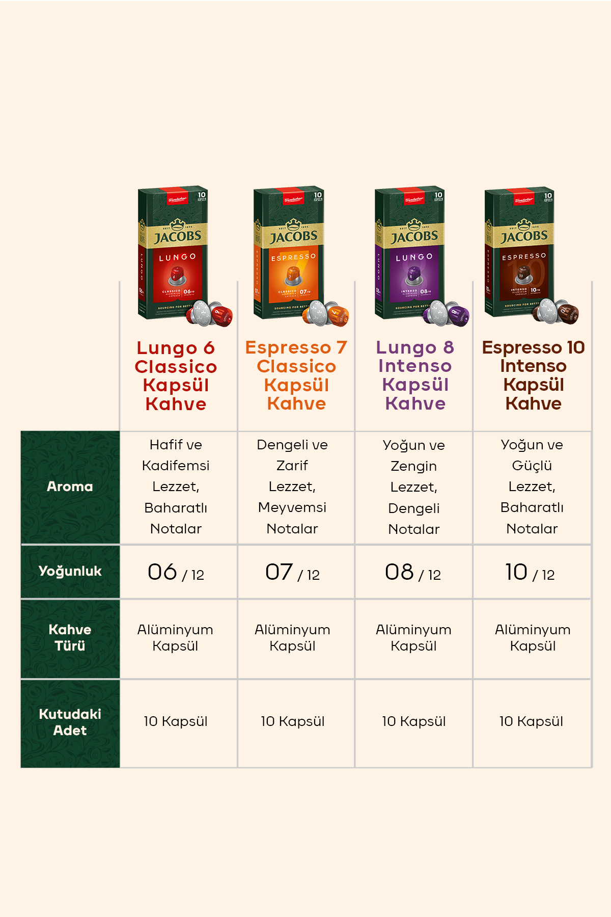 Jacobs Kapsül Kahve Tanışma Paketi 40'lı ( Nespresso Uyumlu Alüminyum Kapsül Kahve ) - Görsel 3