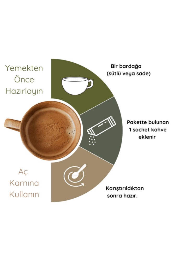 Clinco - Form Diyet Kahvesi 100 gr 1 Aylık Kullanım - Görsel 2