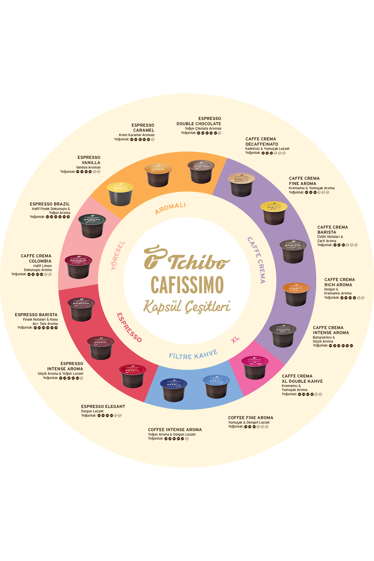 Tchibo Cafissimo Caffé Crema Rich Aroma 10'lu Kapsül Kahve - Görsel 3
