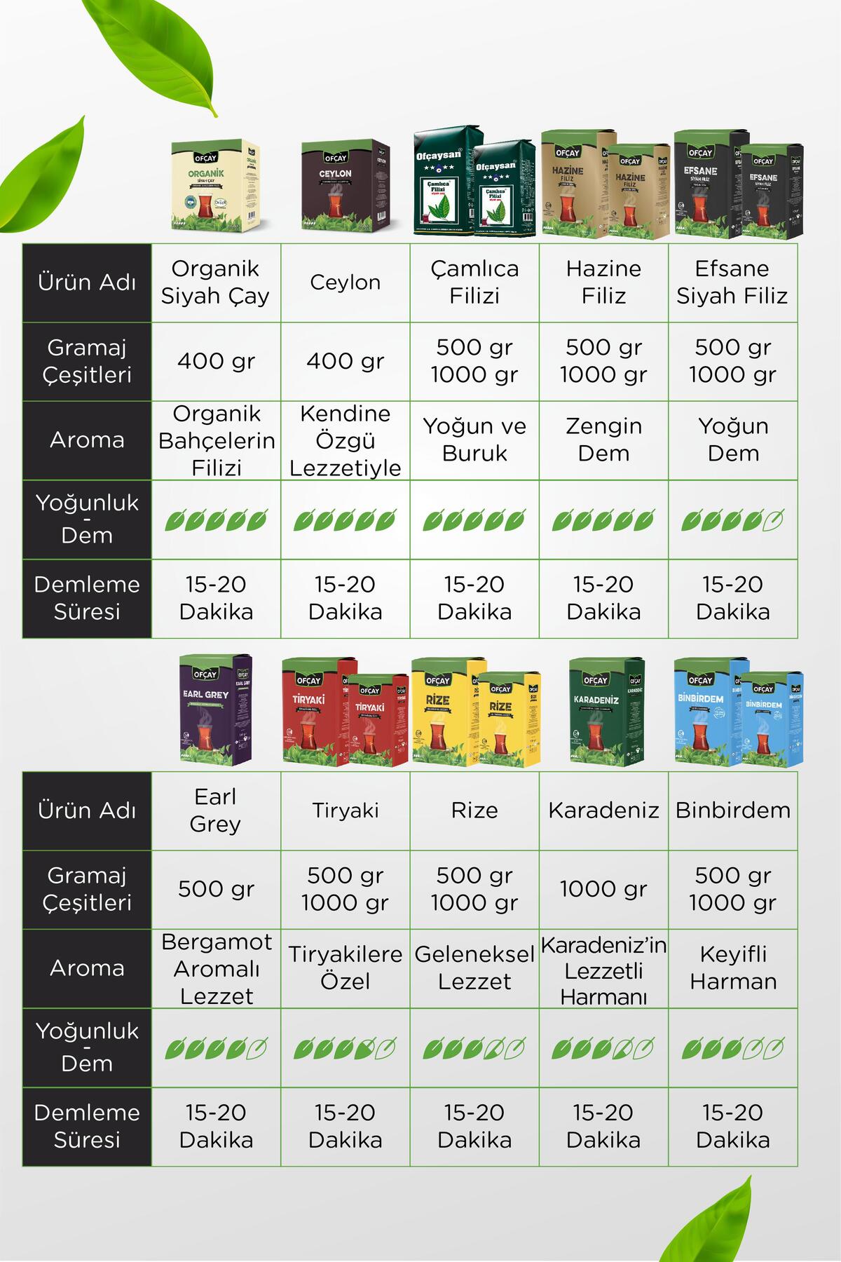 Ofçay Tiryaki Dökme Siyah Çay 1000gr X 3 - Görsel 3