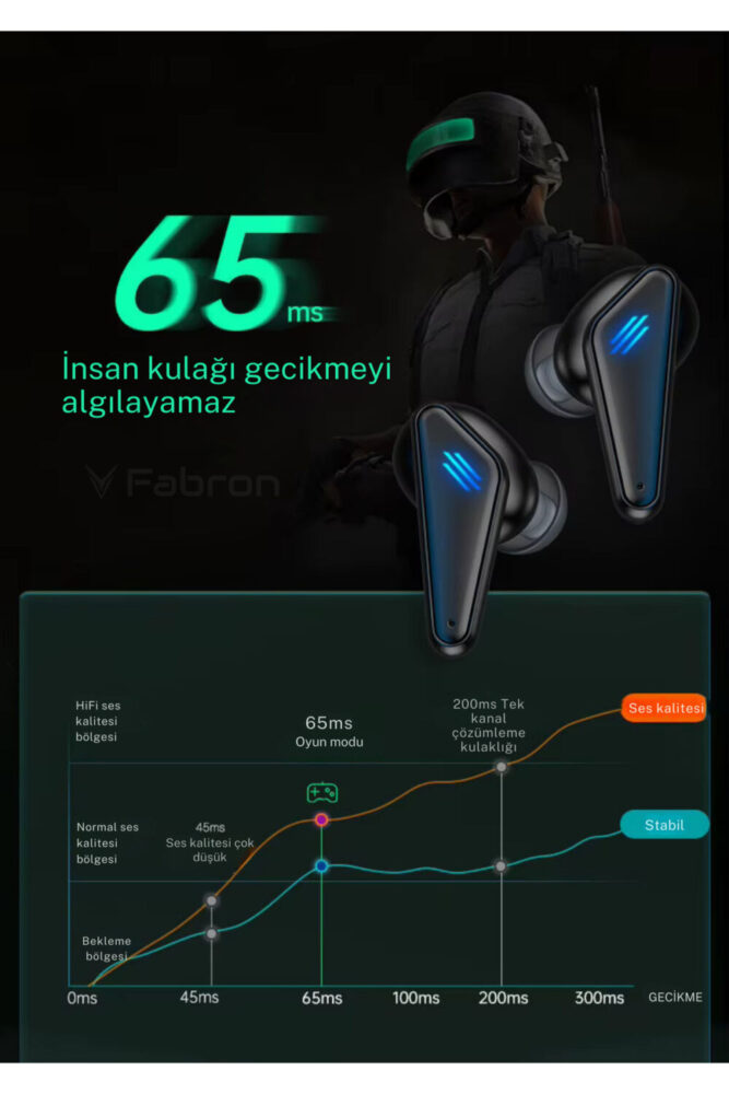 FABRON K55 Kablosuz Oyuncu Kulaklığı Android Ios Uyumlu Düşük Gecikme Gaming Bluetooth Kulaklık Kulak Içi - Görsel 2