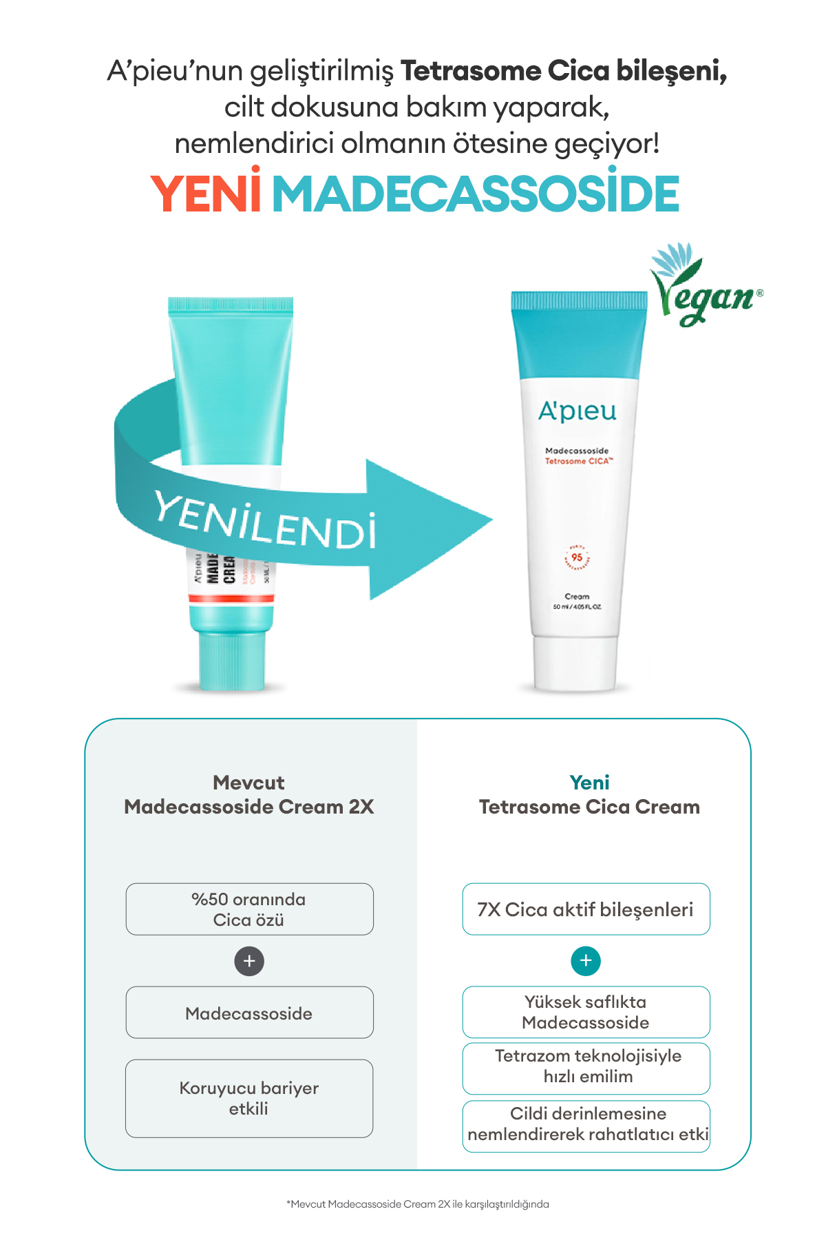 Missha Hassas ve Yıpranmış Ciltler için Cica İçerikli Krem A'PIEU Madecassoside Tetrasome Cica Cream 50ml - Görsel 3