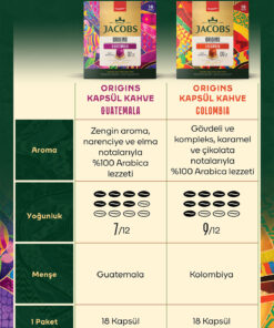 Jacobs Origins Guatemala + Origins Colombia Nespresso Uyumlu Alüminyum Kapsül Kahve 36 Kapsül - Görsel 3