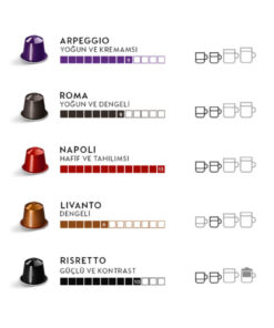 Alternative view of Nespresso Ispirazione Italiana Kahve Seçkisi - 50 Kapsül