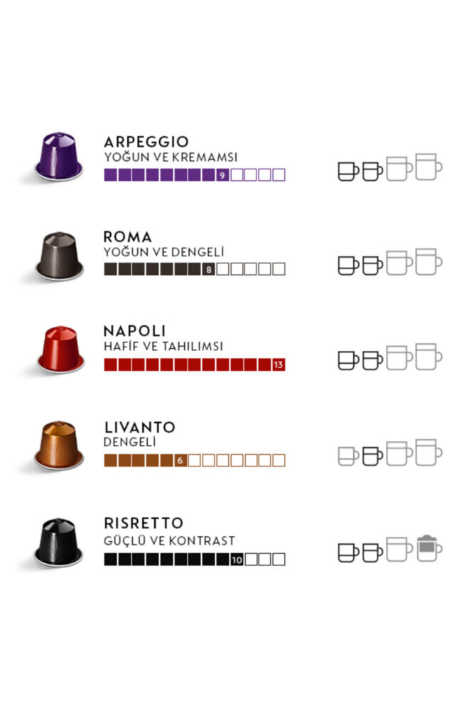 Nespresso Ispirazione Italiana Kahve Seçkisi - 50 Kapsül - Görsel 2