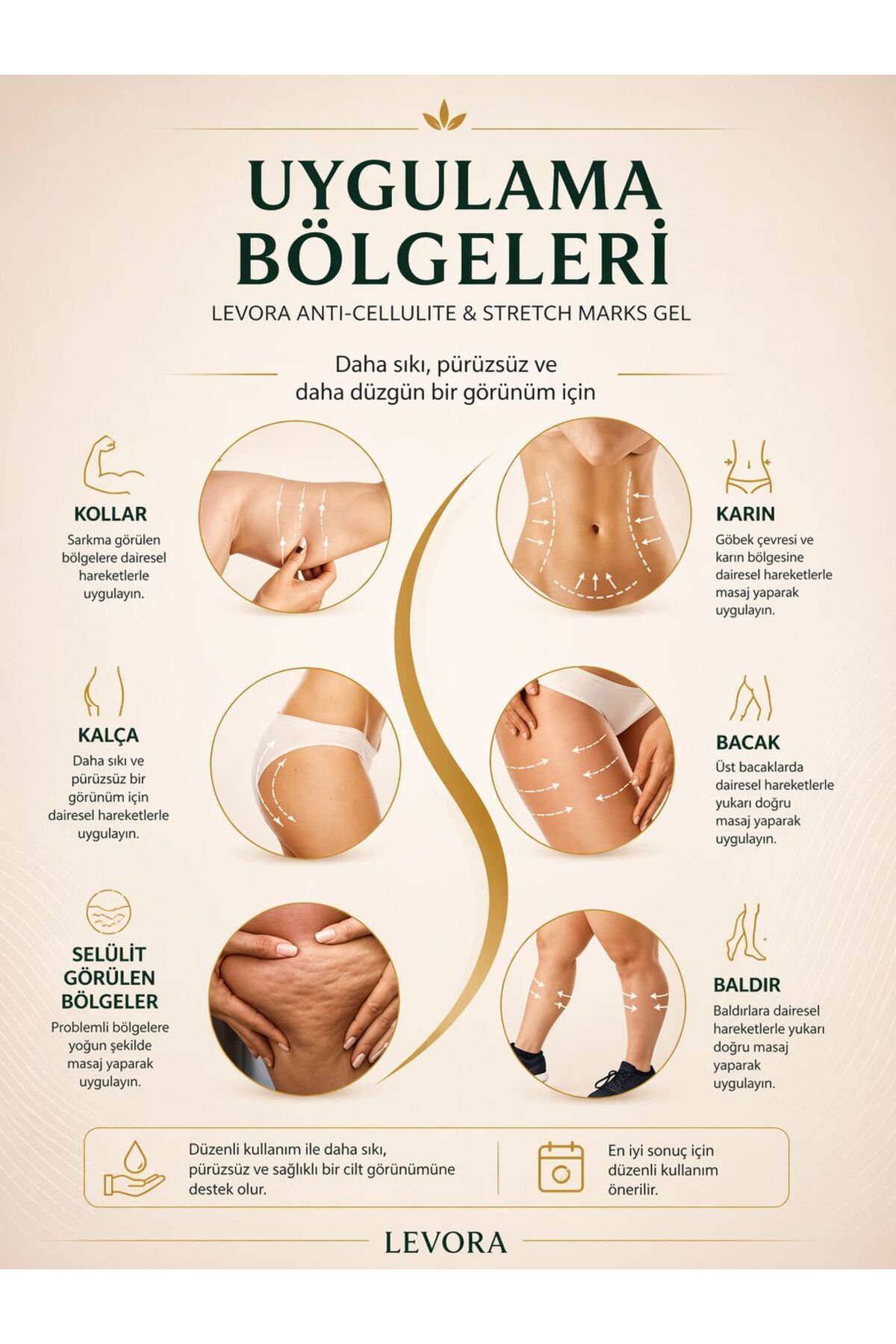 Levora , Sıkılaştırıcı, Selülit & Çatlak Giderici Vücut Şekillendirici Jel 250 ml - Görsel 3
