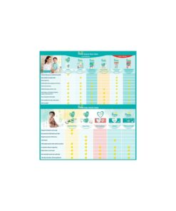 Prima Islak Havlu Mendil Hassas Ciltler İçin Bitki Bazlı Kokusuz (6 Lı Set) (2PK*3) 312 Yaprak - Görsel 3