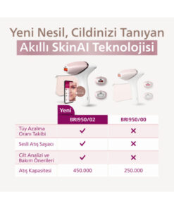 Alternative view of Philips BRI950/00 Lumea Lazer Epilasyon IPL Tüy Alma Cihazı,ÇantaHEDİYELİ,Kablolu/Kablosuz Kullanım