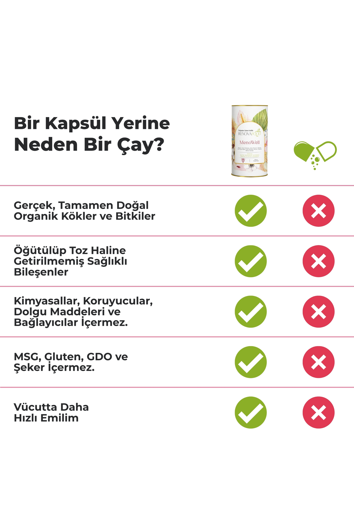 Renovafood Menowell Kadınlara Özel Doğal Bitki Çayı Hayıt Tohumu Civanperçemi Papatya 60g - Görsel 3