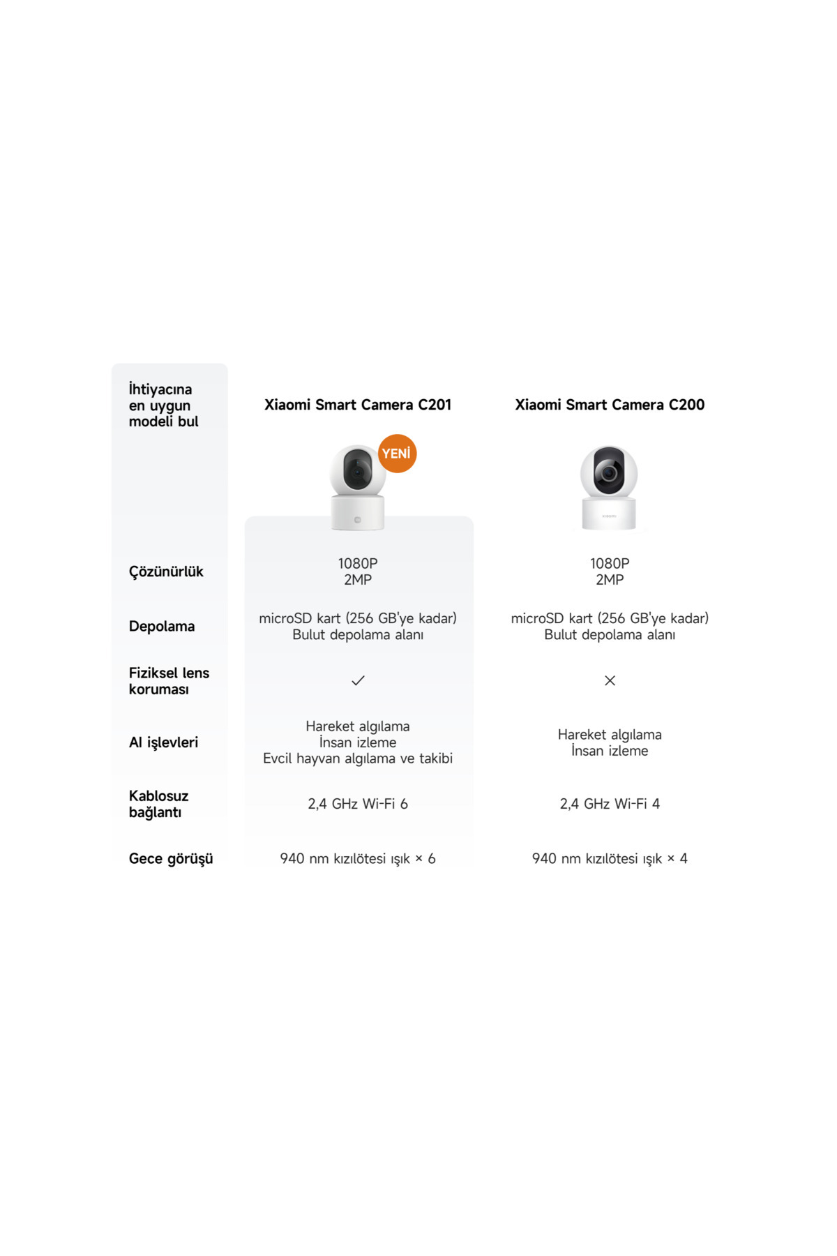 Xiaomi Smart Camera C201 Full HD 1080p Akıllı Güvenlik Kamerası (Xiaomi Türkiye Garantili) - Görsel 3