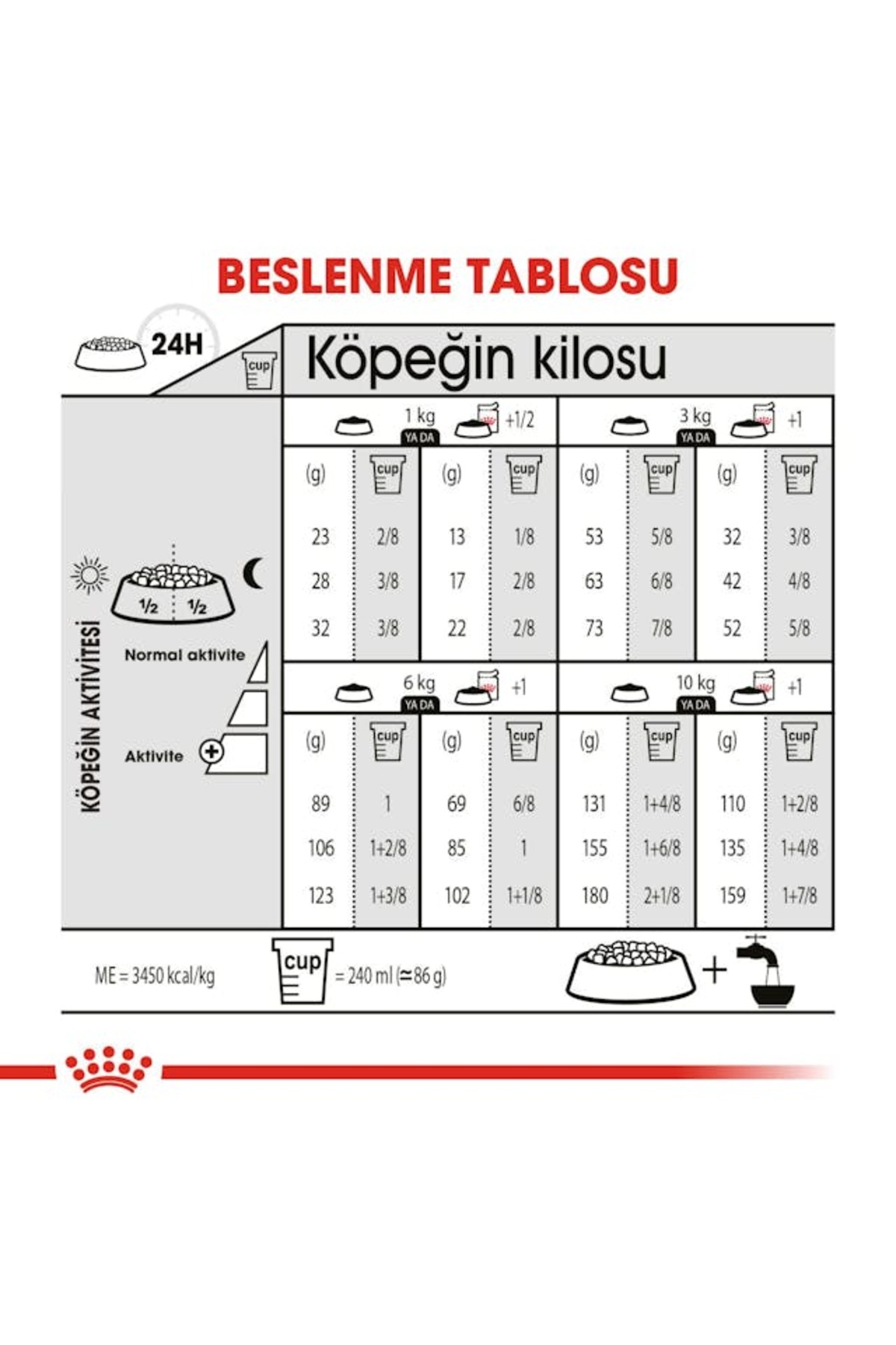 Royal Canin Mini Sterilised Yetişkin Kısırlaştırılmış Köpek Maması 3 Kg - Görsel 3