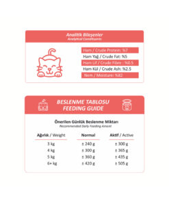 Alternative view of Foodline Kuzu Etli Yetişkin Kedi Konservesi 400 Gr
