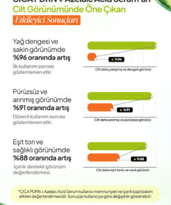 Ph Lab PhLab Akneye Eğilimli Ciltler için CİCA + AZELAIC ACID Çift Fazlı Dengeleyici Serum - Görsel 3