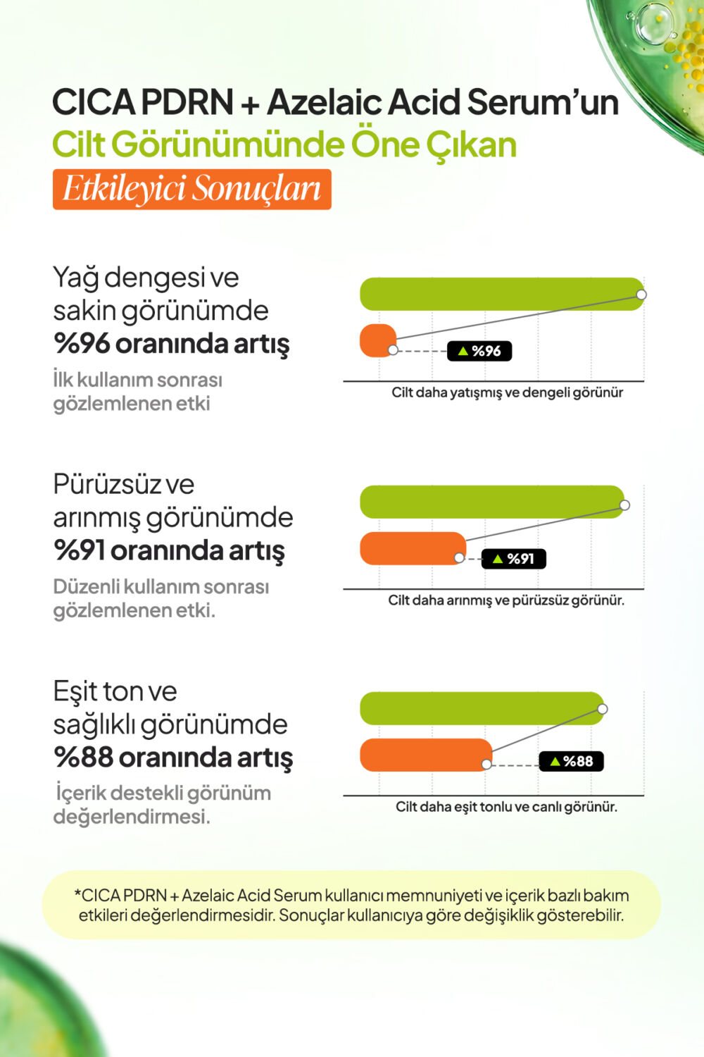 Ph Lab PhLab Akneye Eğilimli Ciltler için CİCA + AZELAIC ACID Çift Fazlı Dengeleyici Serum - Görsel 3