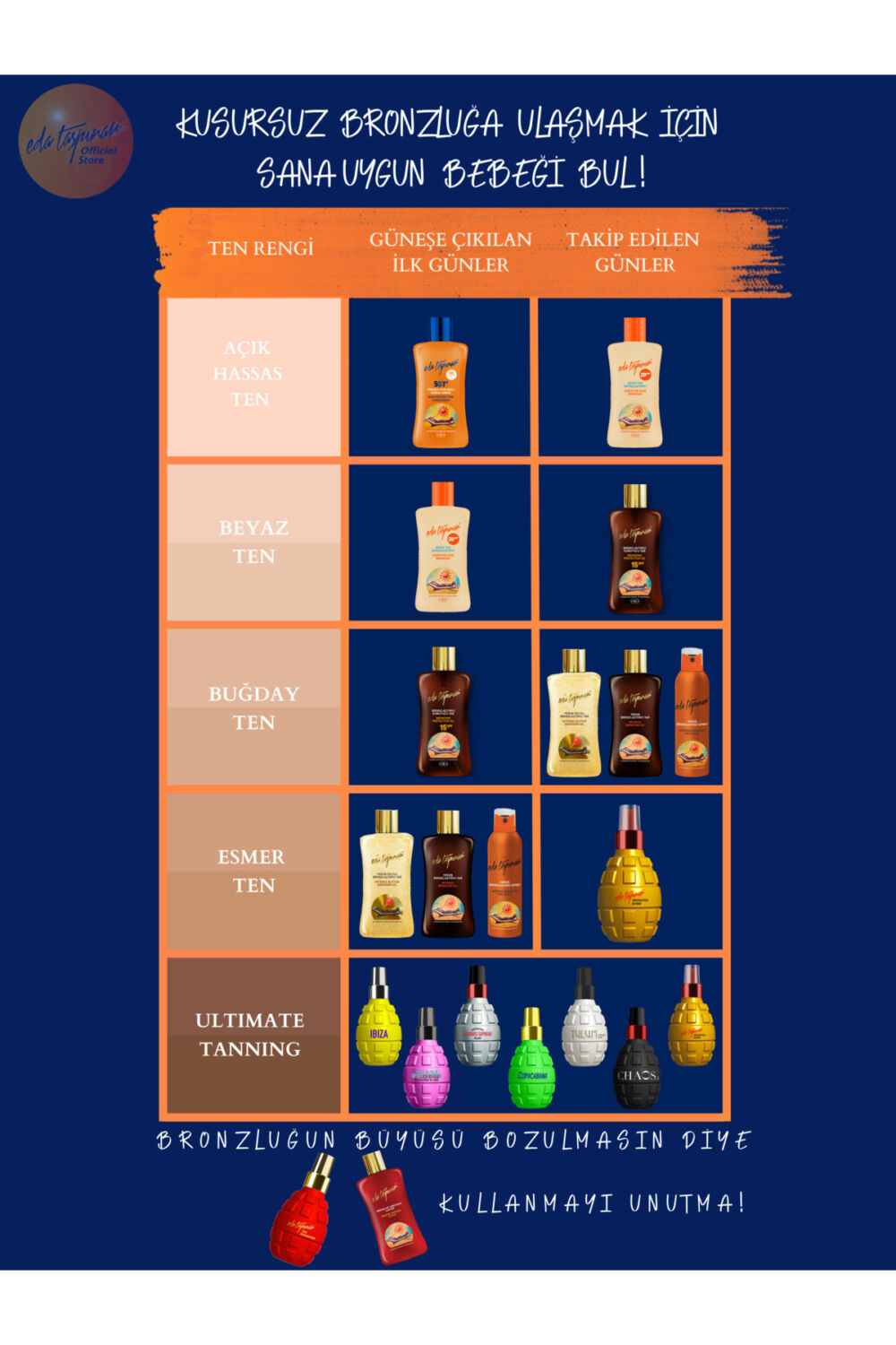 Eda Taşpınar After Sun Aloe Vera Jel – Güneş Sonrası Serinletici & Nemlendirici Bakım 200 ml - Görsel 3
