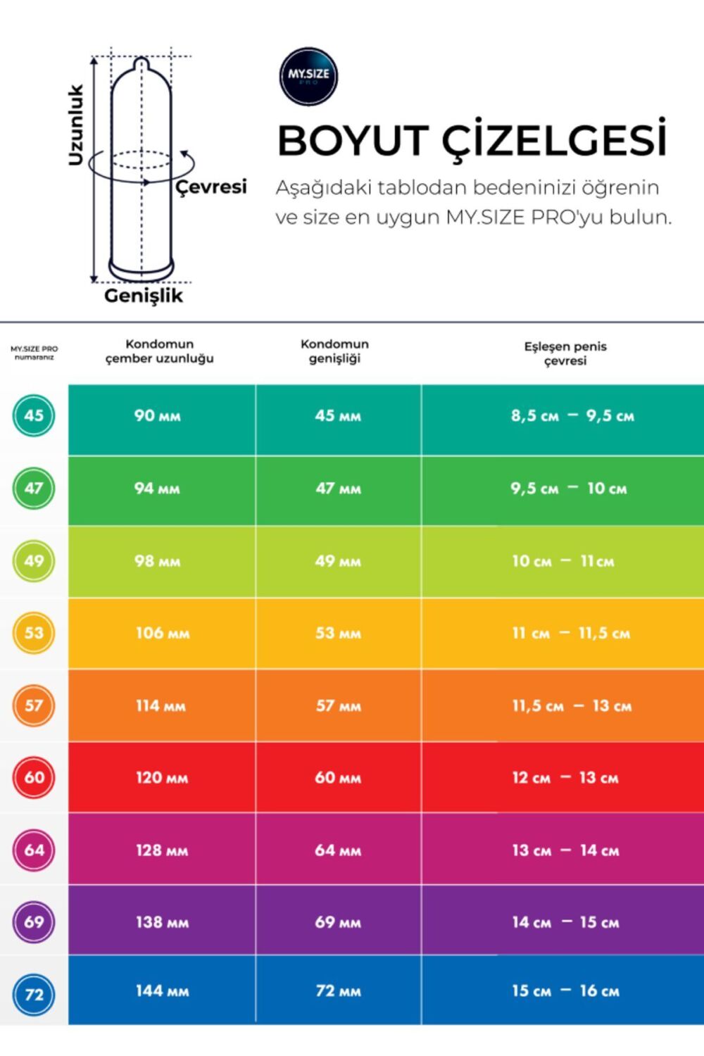 Mysize PRO Prezervatif - Alman Kalitesi - Ultra Ince - 3'lü - 47 Beden - Görsel 3