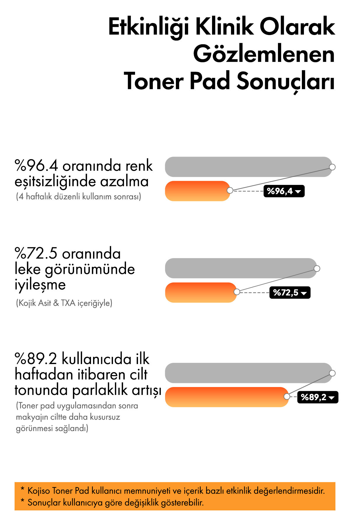 Ph Lab Phlab Kojiso Kojik Ve Traneksamik Asit 60'lı Toner Pad - Görsel 3