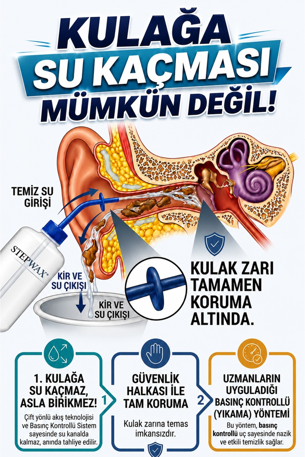 STEPHARMA Stepwax Kulak Kiri Temizleme Seti - Güvenli, Patentli Çözüm (Kulak Çubuğu/Damlası/Mumu/Kamerası Alternatifi) - Görsel 2