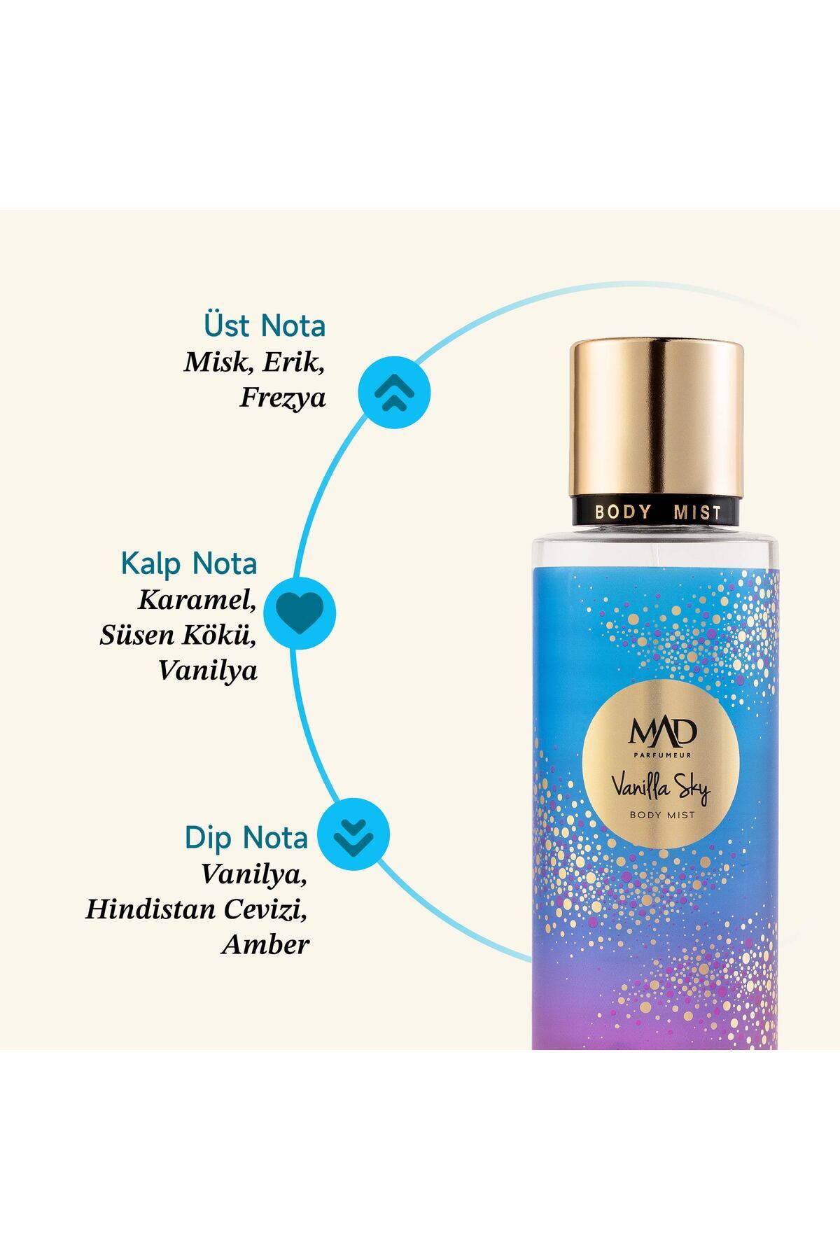 Mad Parfüm Mad Vanilla Sky 250 ml Body Mist - Görsel 2