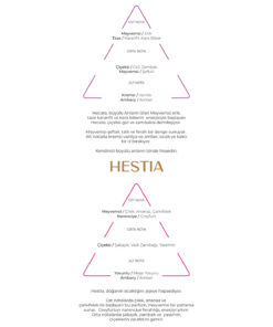Alternative view of Secret of Helen EDP Kadın Parfüm Test Kiti 7 x 2 ml (Aphrodite, Selene, Hestia, Demeter, Hecate, Tiresias, Eros)
