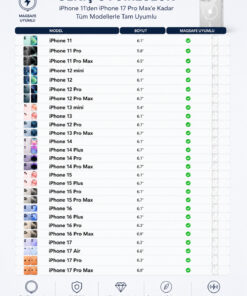sarıhan İletişim İphone 13 mini